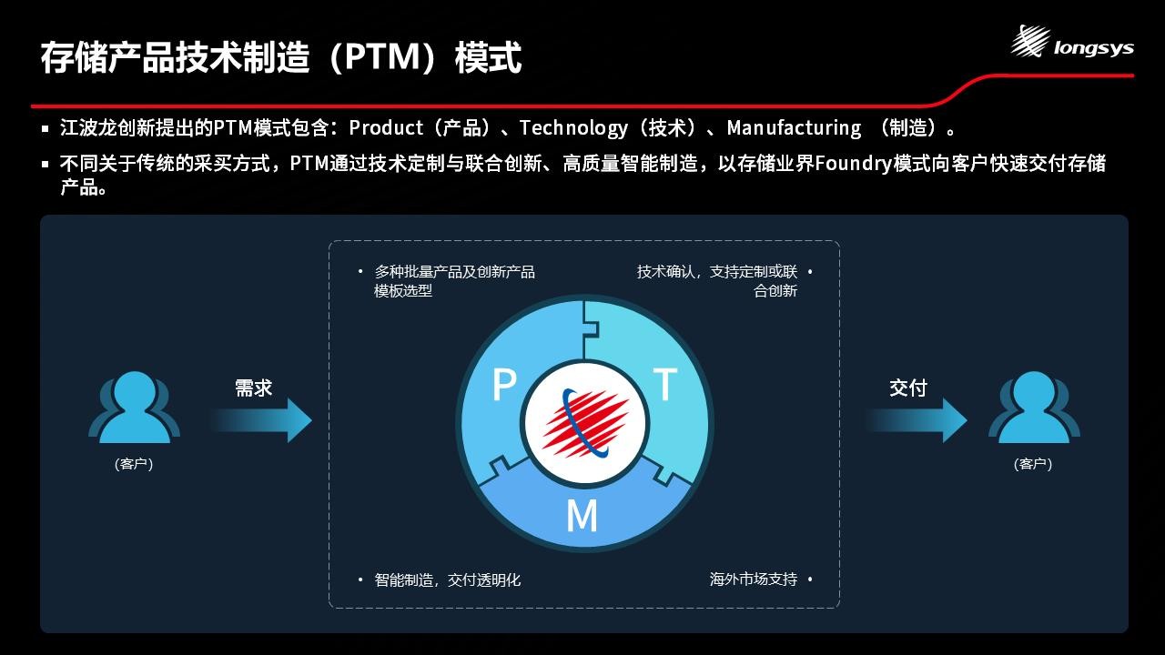 江波龍亮相紫光展銳沙龍 PTM商業(yè)模式驅(qū)動(dòng)下的可穿戴存儲(chǔ)技術(shù)新紀(jì)元